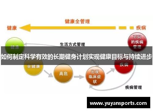 如何制定科学有效的长期健身计划实现健康目标与持续进步