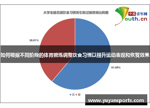 如何根据不同阶段的体育锻炼调整饮食习惯以提升运动表现和恢复效果